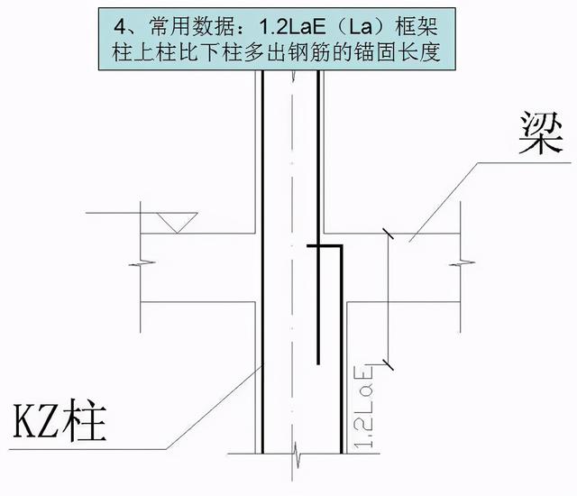 钢筋型号及表示方法表格，钢材的型号、钢号和规格