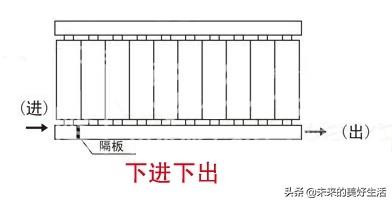 暖气片安装方法，暖气片怎么安装方法图解（卫生间暖气片要这样安装才能增加它的使用寿命）