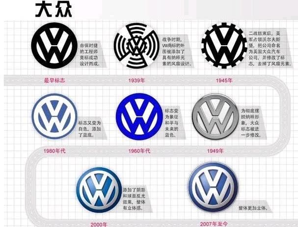 大众新标志图片，新出的大众的标志（全新logo正式亮相）