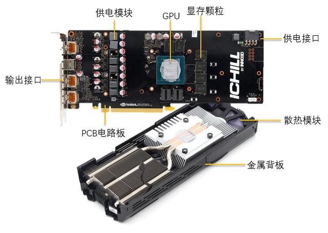 电脑硬件知识科普第04课显卡简介，第四篇：什么是显卡