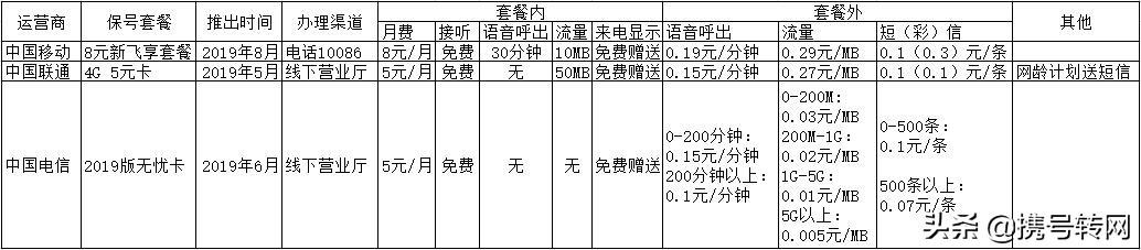 联通携号入网移动有哪些套餐，三大运营商有哪些套餐值得选