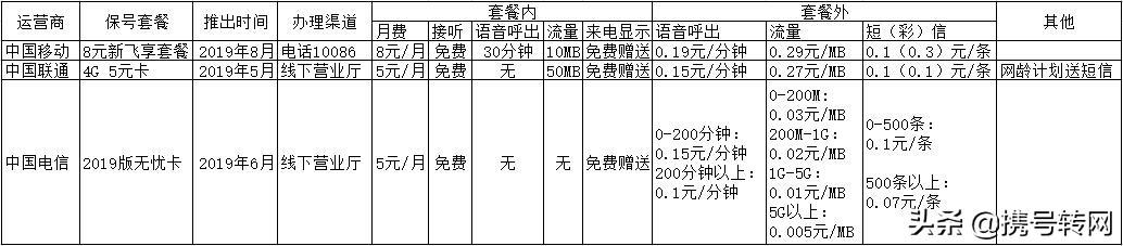 联通携号入网移动有哪些套餐，三大运营商有哪些套餐值得选