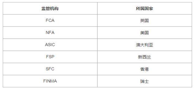 外汇基本入门知识，九大外汇基础知识