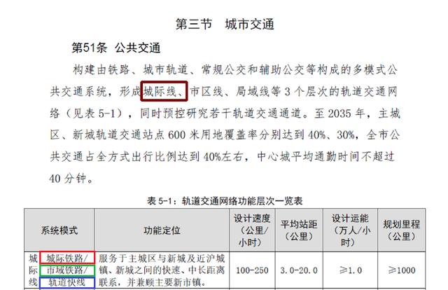 未来上海轨道交通最新规划，上海轨道交通规划和建设中最容易混淆的概念