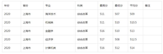 河北大学是985还是211，河北大学有几个985和211大学