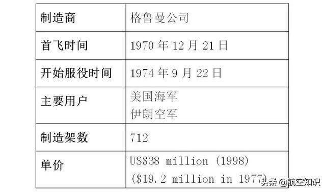 f-14a雄猫式重型舰载战斗机，图解F-14B雄猫重型战斗机