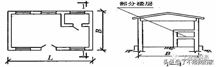 建筑投影面积怎么计算，建筑面积计算规则大全