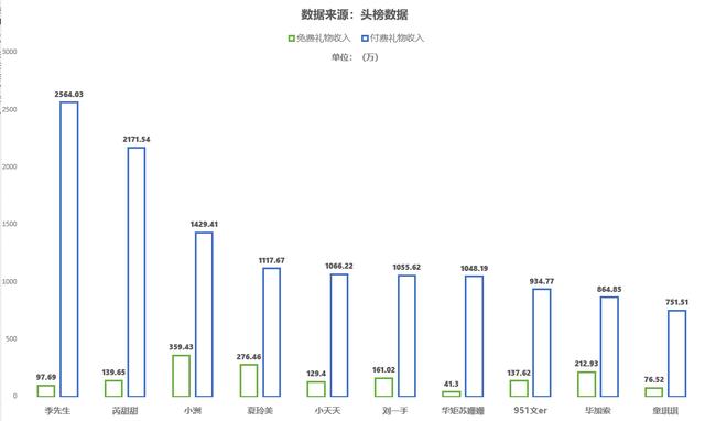 yy毕加索照片，yy毕加索年度回放（毕加索已经迈过低谷逐渐走向正轨）