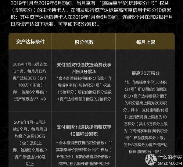 浦发ae白金卡，浦发ae白金卡权益如何