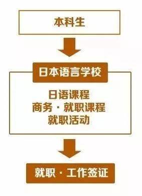 到日本工作如何办理签证，去日本工作的途径和签证全解攻略