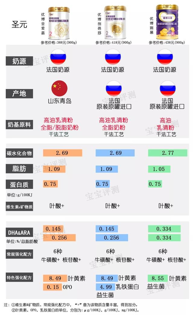 国产二段奶粉什么牌子的好吸收，37款国产2段奶粉最新横评