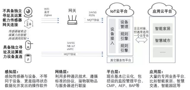 比尔盖茨的著作，一文读懂物联网iot（比尔·盖茨2020年夏季书单出炉）