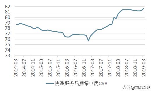 顺丰中通韵达申通百世发家史，顺丰三通一达百世竞争力结构全对比