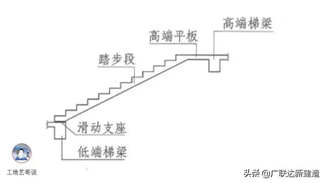 钢结构基础图，结构钢筋89种构件图解一文搞定