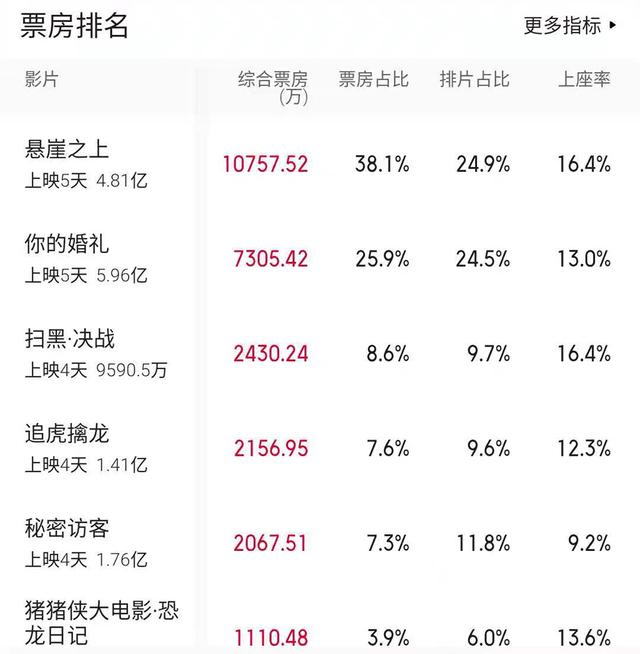 悬崖最好看的谍战电影，内地评分最高的十大谍战片