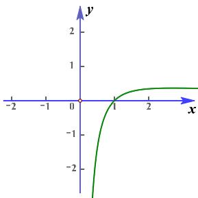 高中函数及其图像知识点总结，我将高中数学全部函数图像与性质汇总