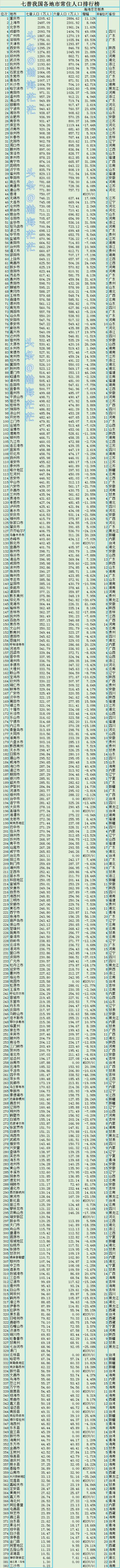 深圳市常住人口，广东省深圳人口总数（2021年深圳市社会性别统计报告发布）