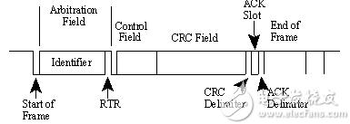 can总线详细介绍，基于proteus的51单片机开发实例27-I2C总线的读写