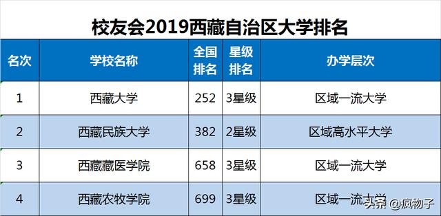 体育单招报考哪几个学校好，各省体育单招院校汇总