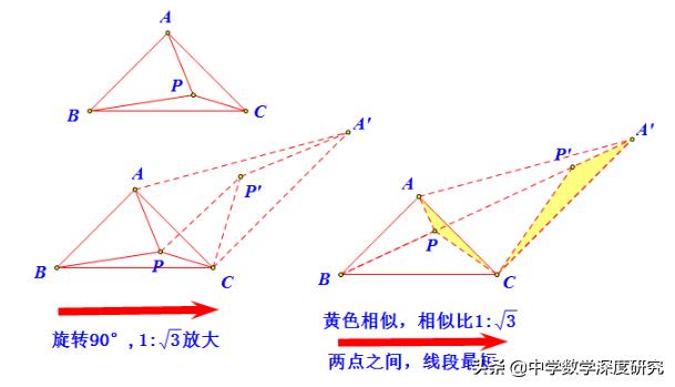 费马点最值问题，中考数学最值问题模型（初中数学几何最值-费马点问题经典题例）