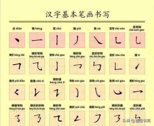 硬笔书法入门练字教程，硬笔书法36个基本笔画图解教程