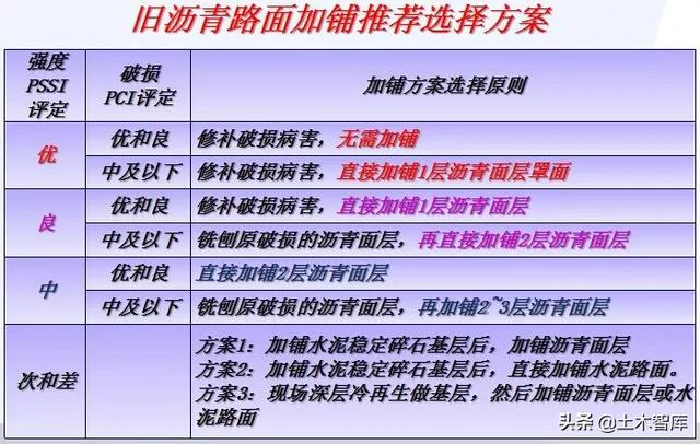 公路路基工程有哪些，路基与路面识图与组价要注意哪些