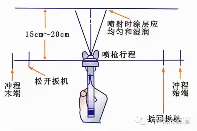 喷枪的使用方法及调节，喷枪的正确使用方法教程