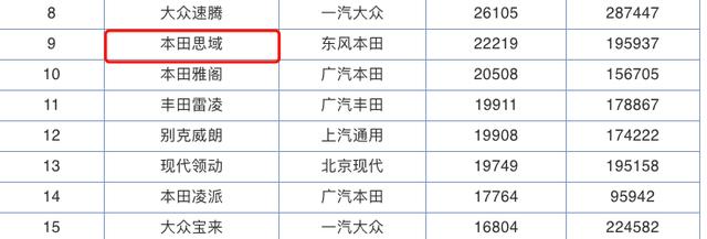 2年不改款，外观依然领先同级，1.5T爆177马力，从不愁卖