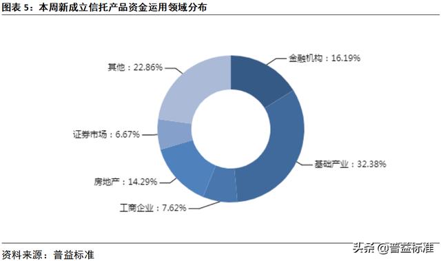 最近一周信托产品，最高收益9.7本周最值得购买的信托产品排行榜出炉
