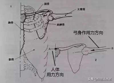 弹弓精准教程，其实弹弓技术就是开弓姿势的练习