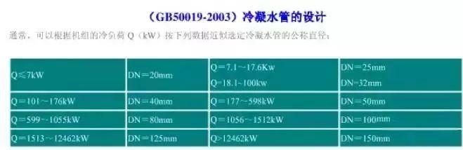 暖通空调计算流程，暖通空调系统设计全过程