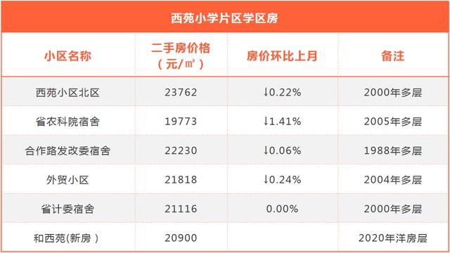 石家庄学区房未来的发展，实探石家庄最贵学区房