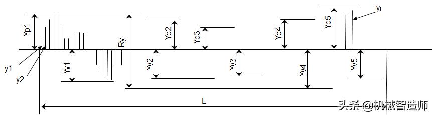 常见的表面粗糙度，表面粗糙度知识详解