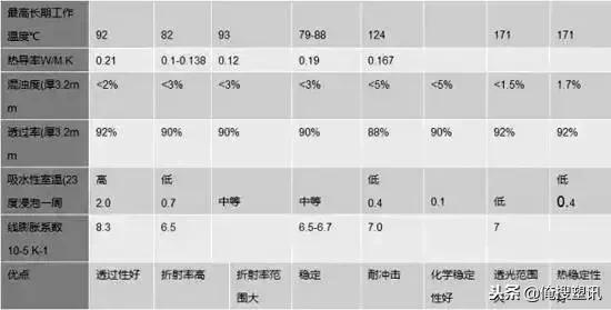 ps是什么材料，pcs塑料是什么材料
