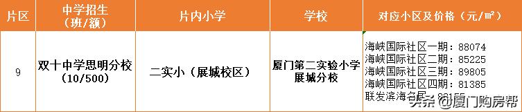 厦门岛内有什么不错私立小学，岛内最优质的的九大学区盘点