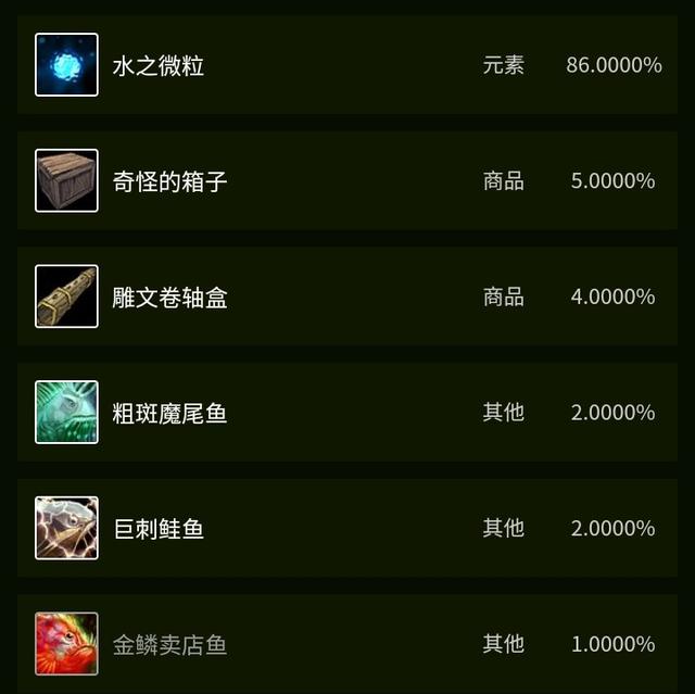 tbc各种鱼类分布，Tbc不可或缺的鱼