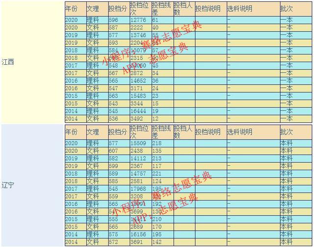 云南大学是985和211吗，云南大学是985大学吗（网友建议云南建一所985大学）