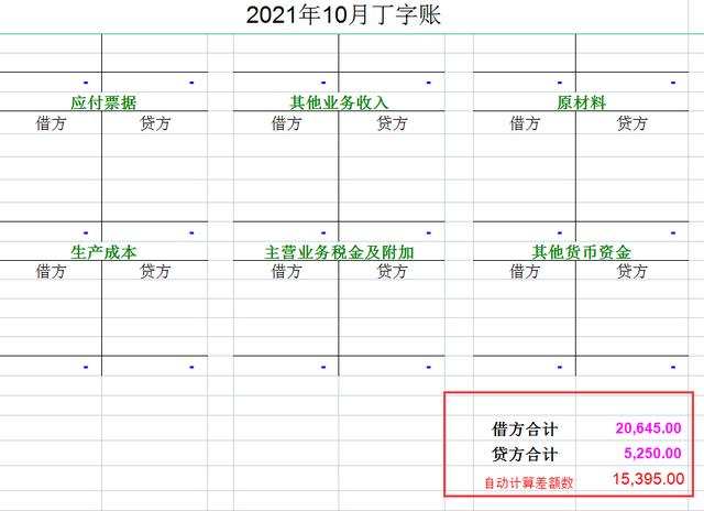 报表制作的几种方法，再复杂的报表也能轻松搞定
