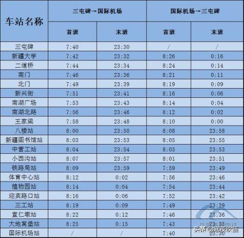 乌鲁木齐地铁规划，乌鲁木齐在建地铁有几条