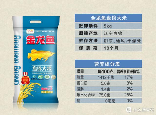 大米产地排行榜前十名测评，10种大米比较出名