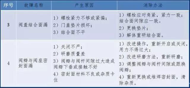 常用截止阀型号大全，你不知道的全在这里