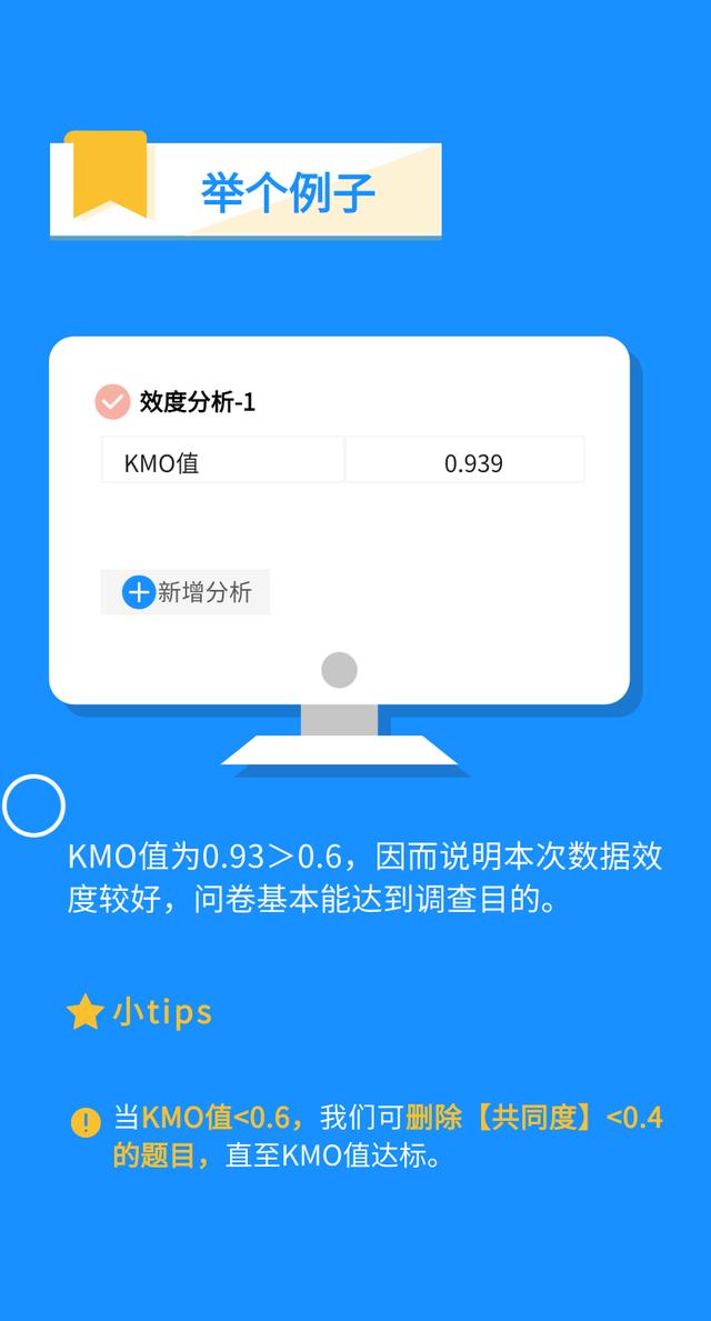 spss在线分析，可以线上用spss分析嘛