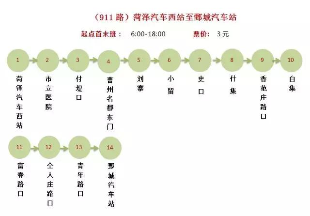 菏泽220辆城际公交已到位，菏泽城际公交时间表