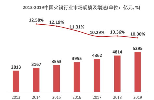 火锅的起源和历史，火锅的起源与演变（起源于古代战争）