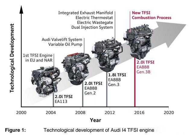 第四代ea888，大众ea888第四代发动机何时国产（更强的四代EA888来了）