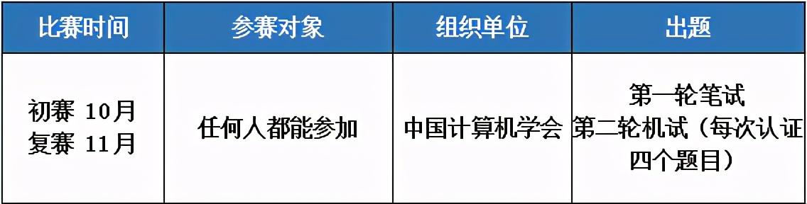 小学生如何准备信息学奥赛，中小学生信奥最全汇总