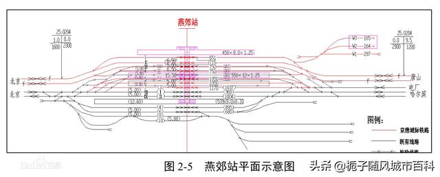 燕郊地铁站具体位置在哪，河北省燕郊镇重要的火车站