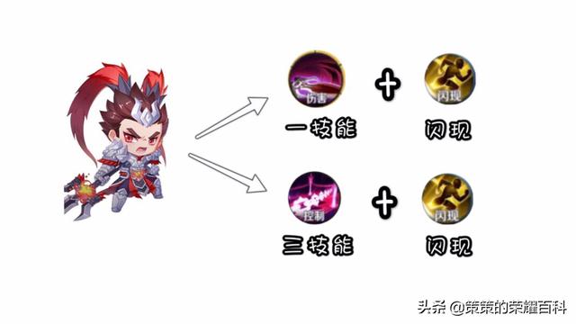 王者荣耀吕布出装，王者荣耀中吕布的最强输出装（“冰甲逐风流”吕布火了）