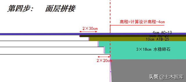 公路路基工程有哪些，路基与路面识图与组价要注意哪些