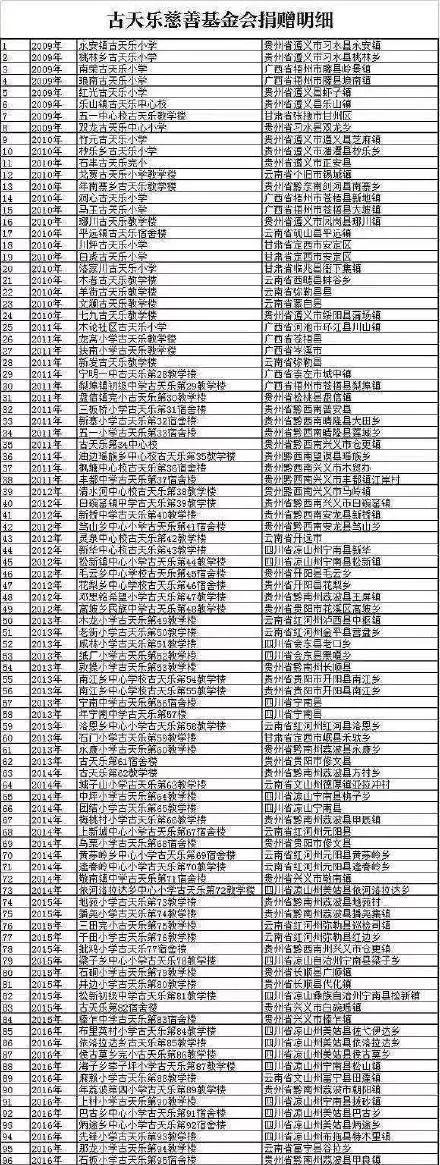 古天乐年轻的高清帅照，被当红女星误以为是打杂的